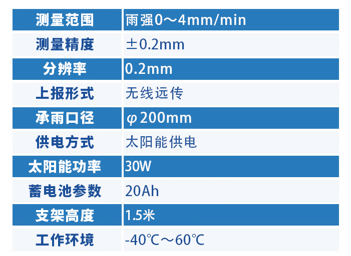 雨量監(jiān)測(cè)站技術(shù)參數(shù)